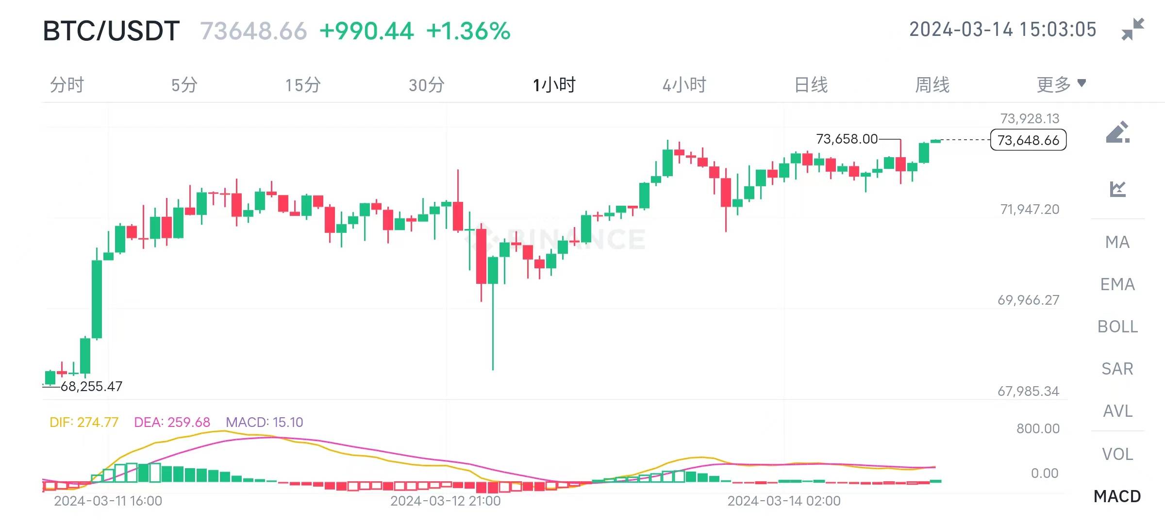 usdt兑换人民币汇率换算、usdt兑换人民币手续费怎么计算