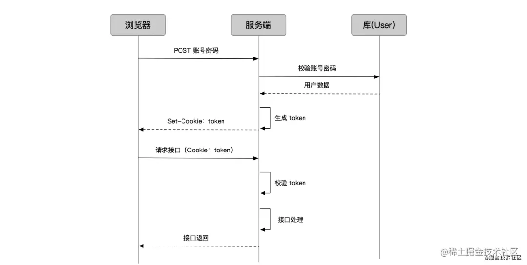 tokenring怎么读、token ring怎么读