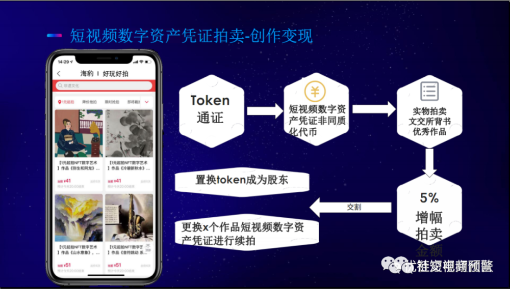 V—Token互联注册有风险吗的简单介绍