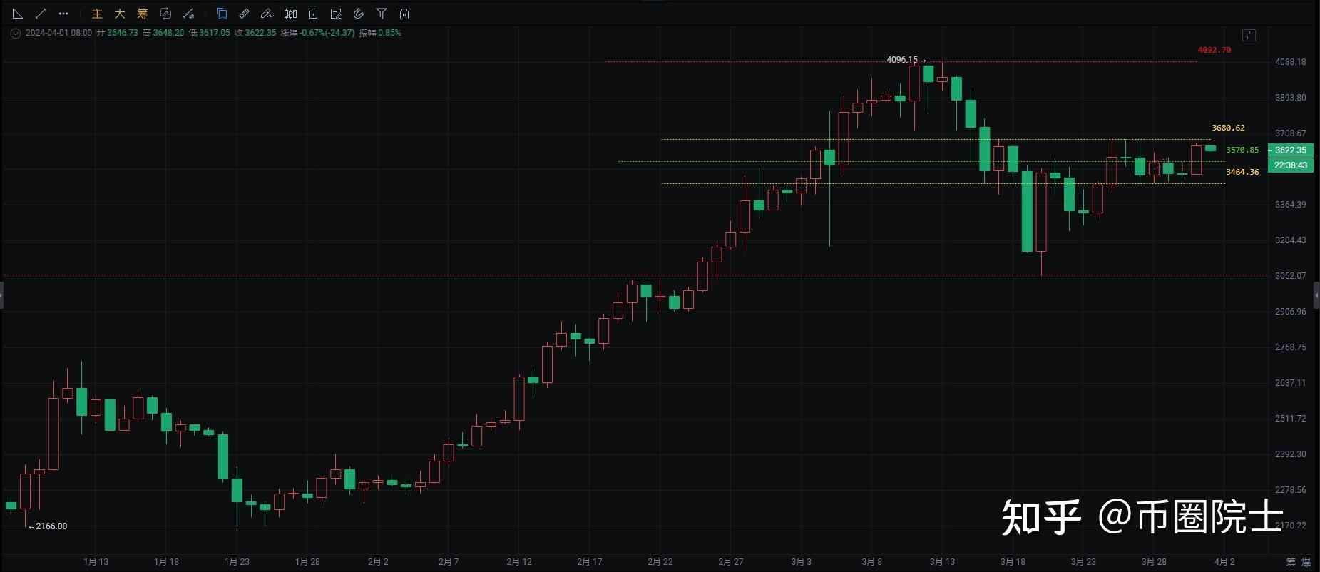 eth今日行情分析、eth今日行情分析和操作