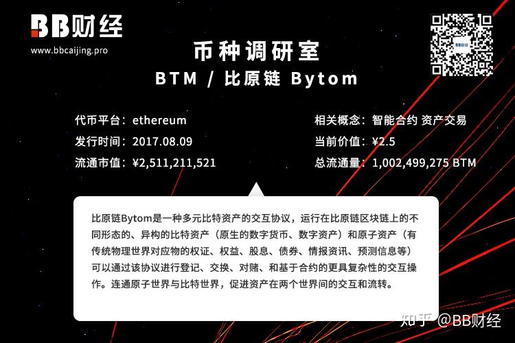 虚拟币btm、虚拟币BTCOO