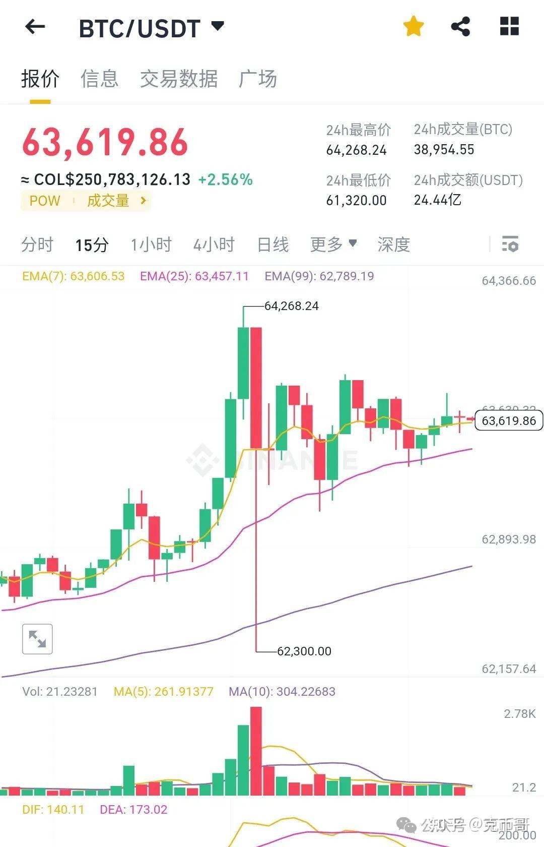 btc价格今日行情、btc价格今日行情人民币