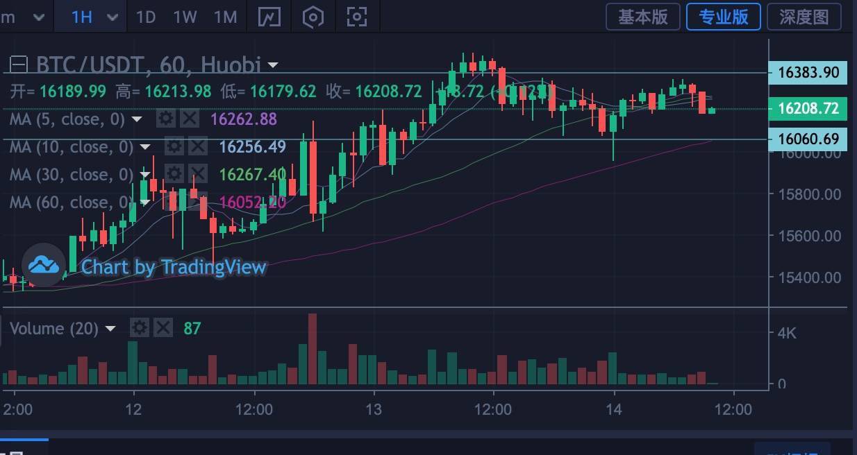 btc价格今日行情、btc价格今日行情人民币