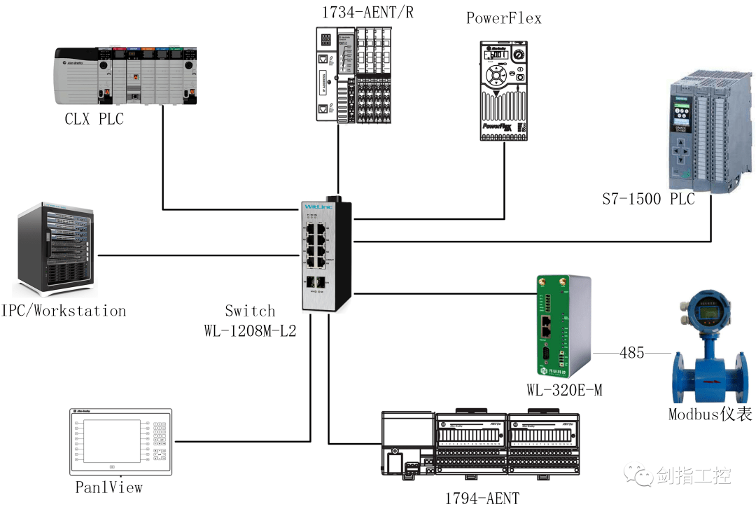 ethernet/ip、EthernetIP通讯原理应用案例