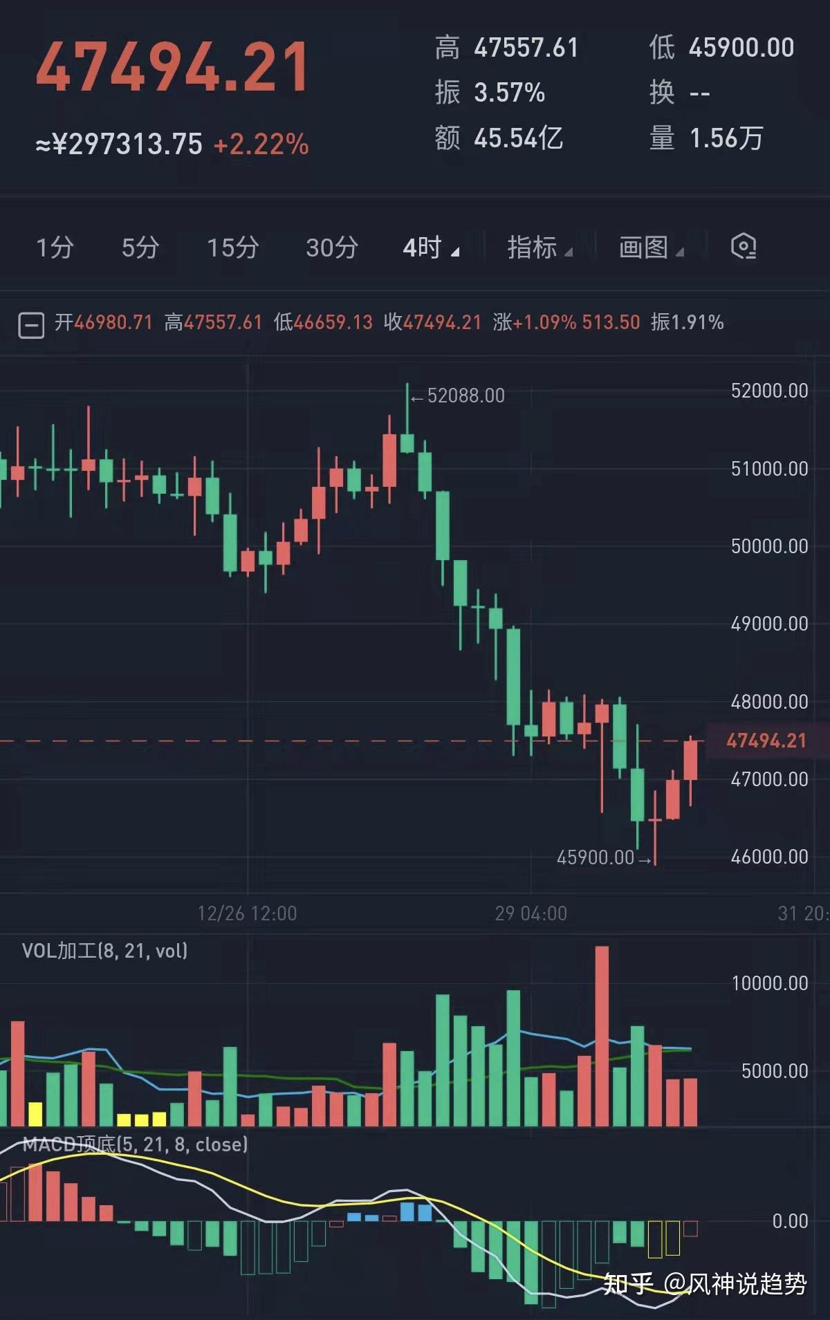 比特币今日行情价格、比特币今日行情价格大涨原因
