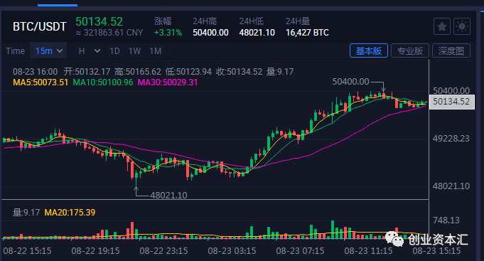 比特币热潮推动市值破7200、比特币热潮推动市值破7200亿的原因