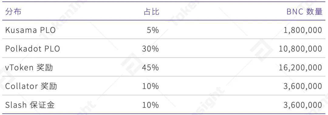 vtoken平台最新情况、vtoken平台最新情况2022年