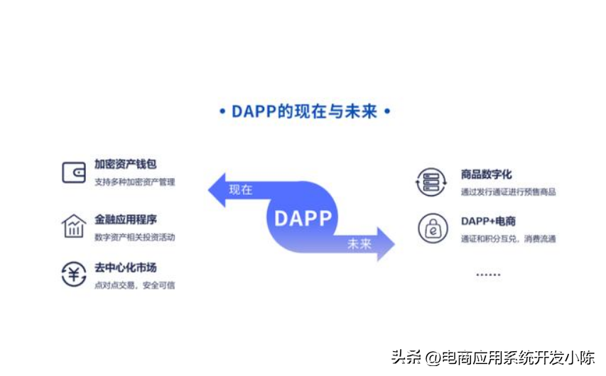 靠谱的去中心化钱包、去中心化钱包app排行