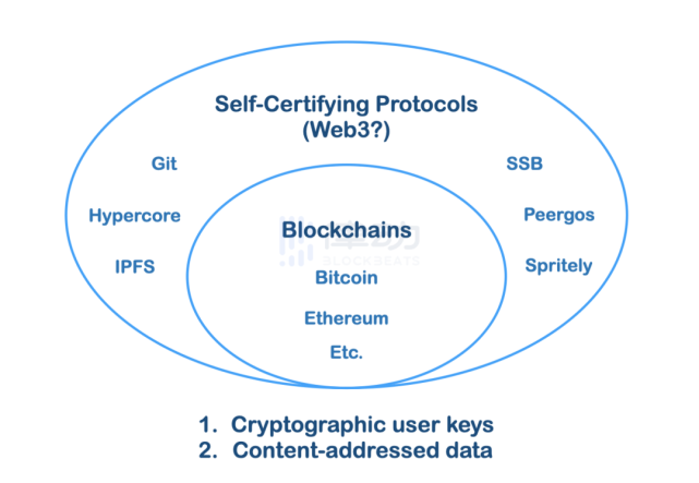 token的理解、token作用及原理