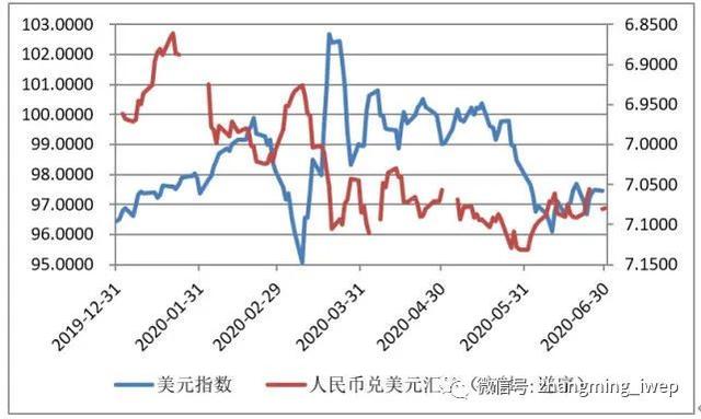 美元兑换人民币走势图、美元兑换人民币走势图实时
