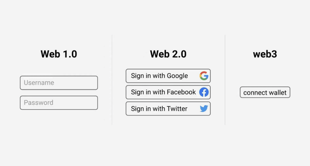 we3钱包、We3钱包存U每天获得near是真的吗