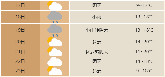 合肥一周天气预报、合肥一周天气预报查询15天气预报