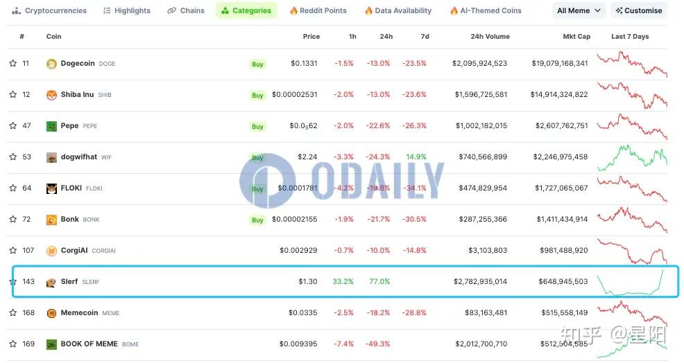 usdt今日汇率、泰达币交易所app下载