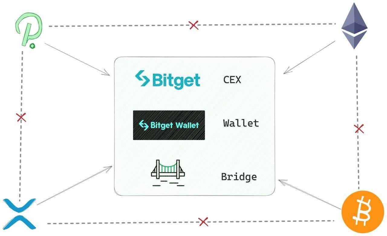 BITGETwallet安全吗、bitcoin wallet安全吗