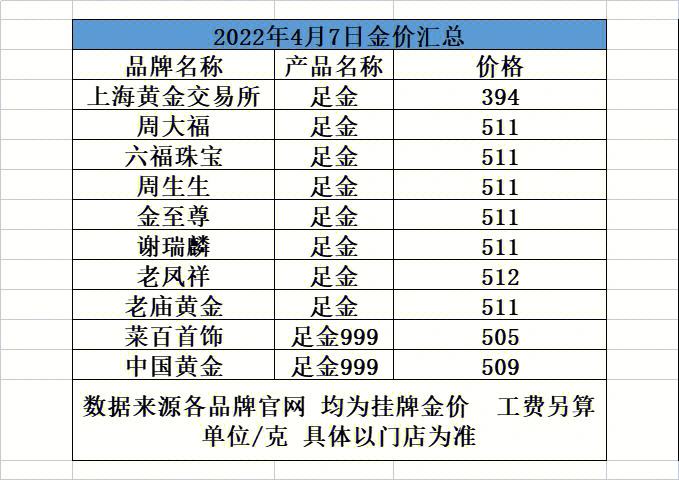 今日金价多少一克、今日金价多少一克足金999