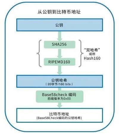 多链钱包原理是什么、多链钱包原理是什么意思