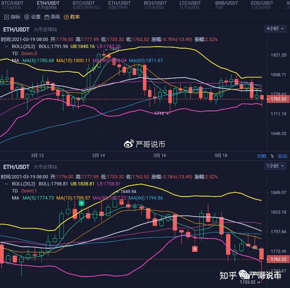 以太坊币今日价格行情分析、以太坊币今日价格行情分析图