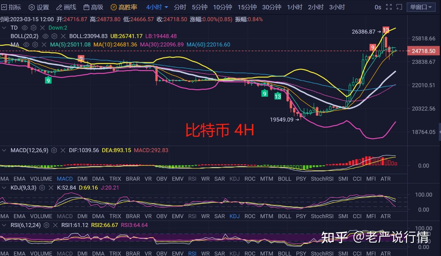 虚拟币行情走势图表、虚拟币行情走势图图怎么看