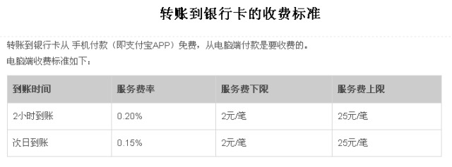 包含tokenpocket钱包提现到银行卡的词条