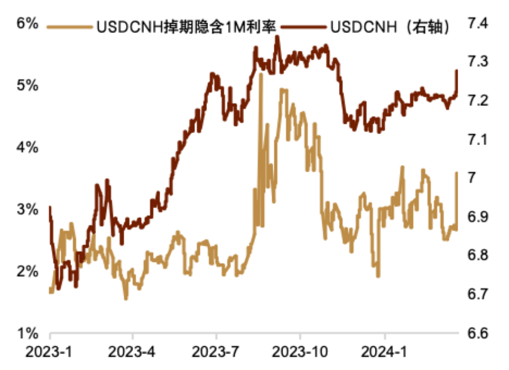 usd美元汇率、usd兑cny汇率