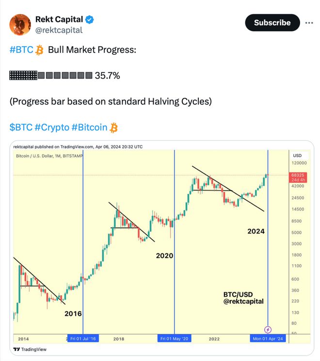 十年前买了20个比特币、十年前买1000块比特币