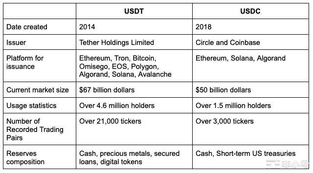 美元换usdt手续、由usdt换来美元合法吗