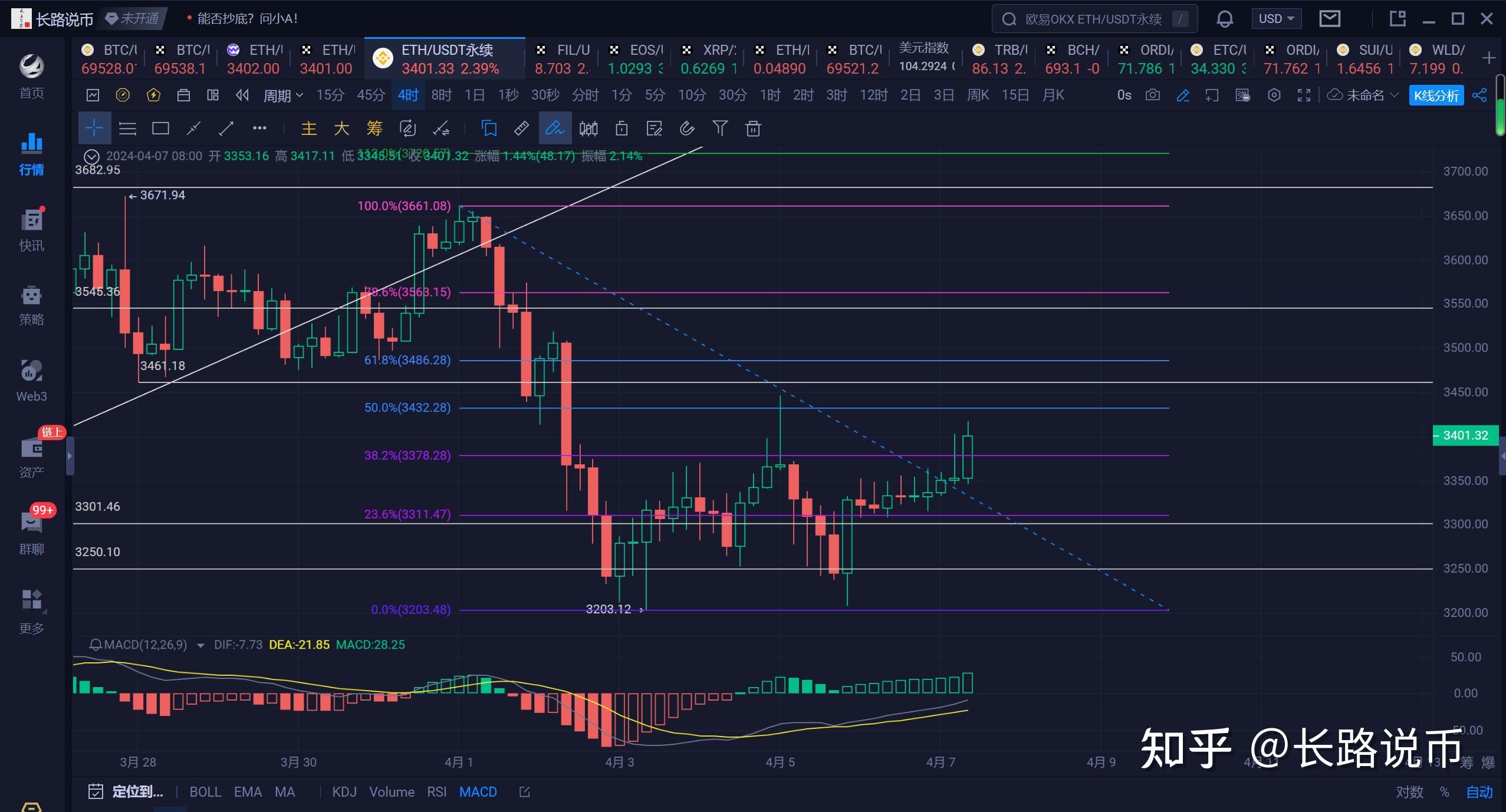 eth今日价格、eth今日价格表