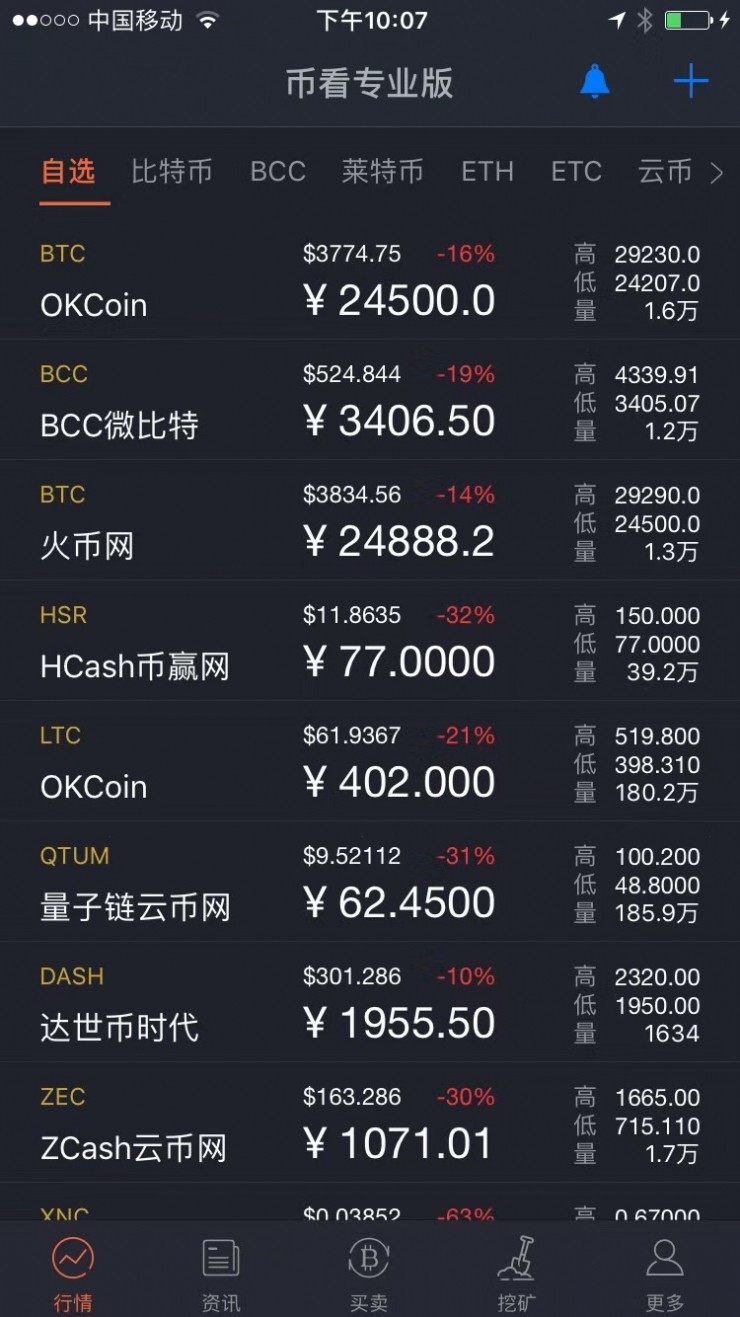 关于虚拟币交易平台排名的信息