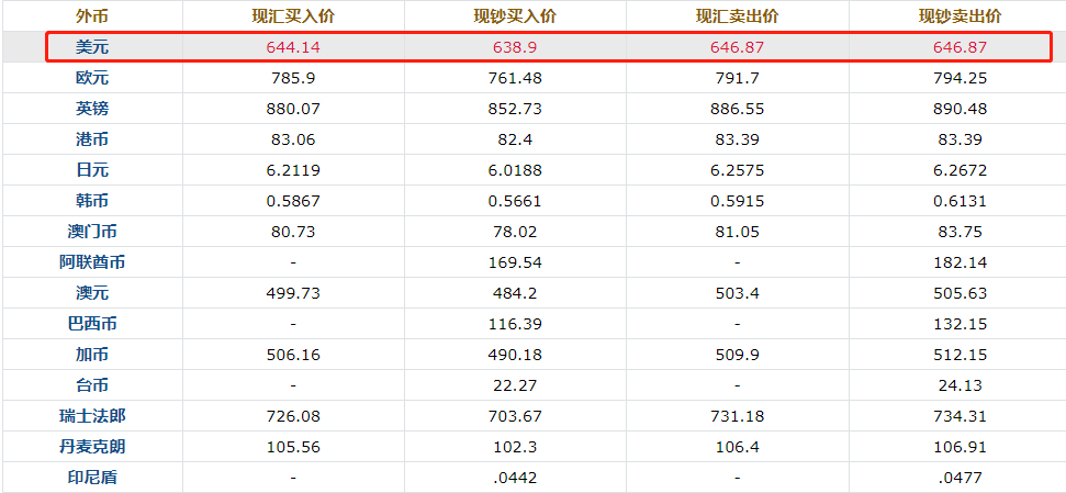 usd兑换多少人民币、usd兑换多少人民币一个