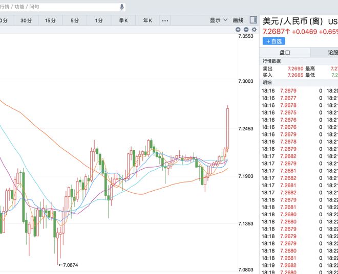 usd汇率转换人民币格式、usd汇率转换人民币格式是什么