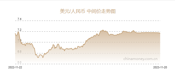 usd汇率转换人民币格式、usd汇率转换人民币格式是什么
