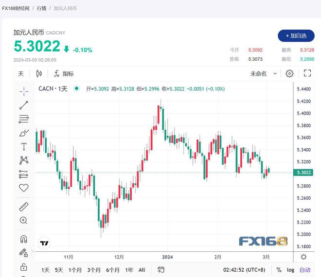 usd汇率转换、usd汇率转换日币