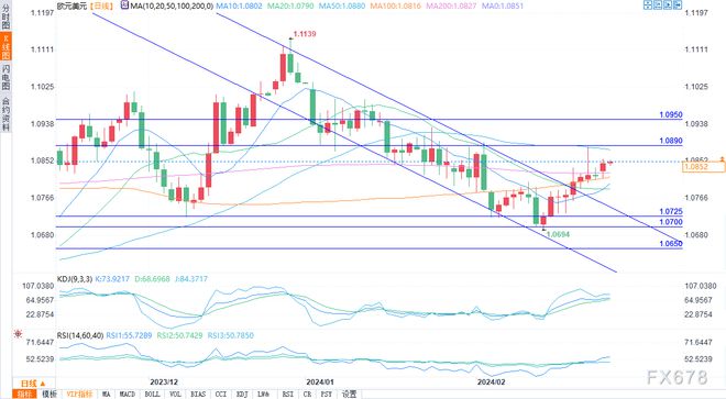 usd汇率转换、usd汇率转换日币