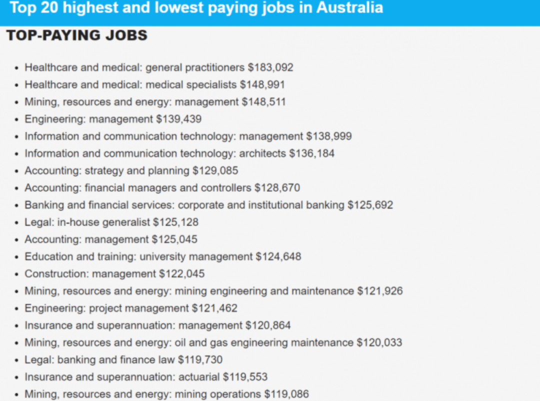 top-paying、toppaying job翻译