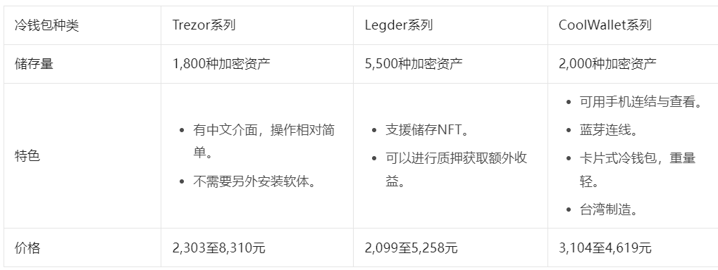 冷钱包排行榜、冷钱包排行榜前十名头像