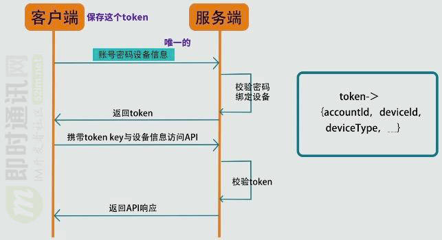 token.im官网的简单介绍