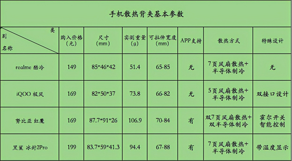 比特币冷钱包和热钱包的区别在哪、比特币冷钱包和热钱包的区别在哪里
