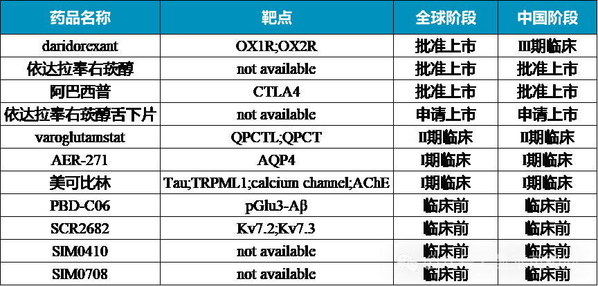 包含op币2024年解锁多少的词条