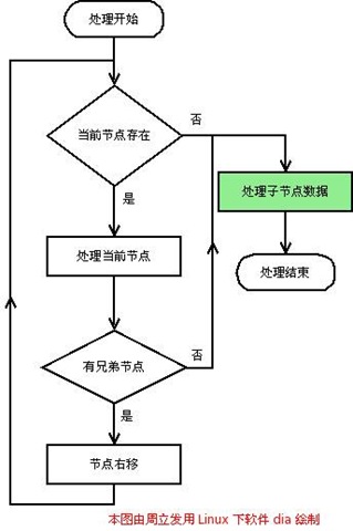 metamask怎么添加heco、metamask怎么添加usdt代币