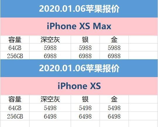 区块链冷钱包排名、blockchain冷钱包