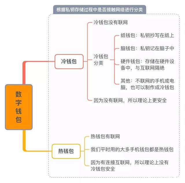 TP钱包的资产如何变现、tp钱包里面的钱怎么转出来