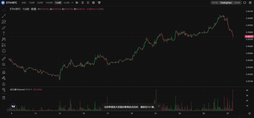 usdtusd汇率、usd usdt汇率