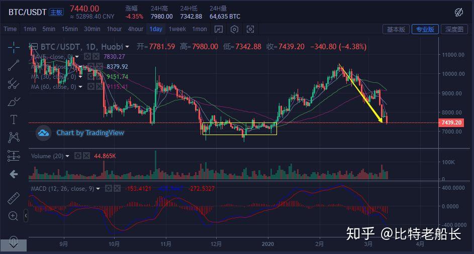 比特币暴跌对期货的影响、比特币暴跌对期货的影响有多大