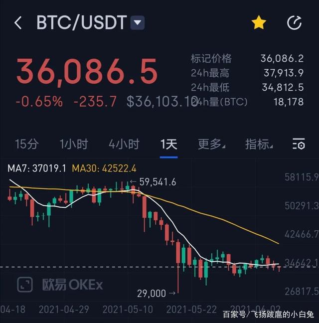 泰达币汇率、泰达币汇率换算