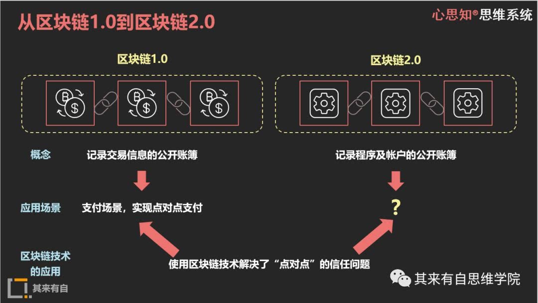 以太经典社区注册、以太经典区块在哪里注册