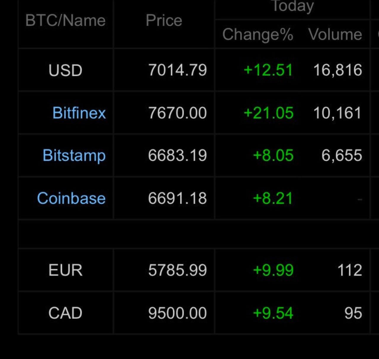 metamask怎么添加usdt、metamask怎么添加usdt代币