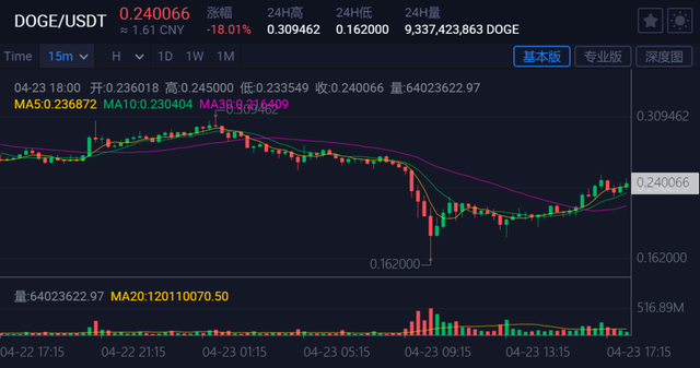 比特币期货跌超1.6倍的原因、比特币期货跌超16倍的原因是什么