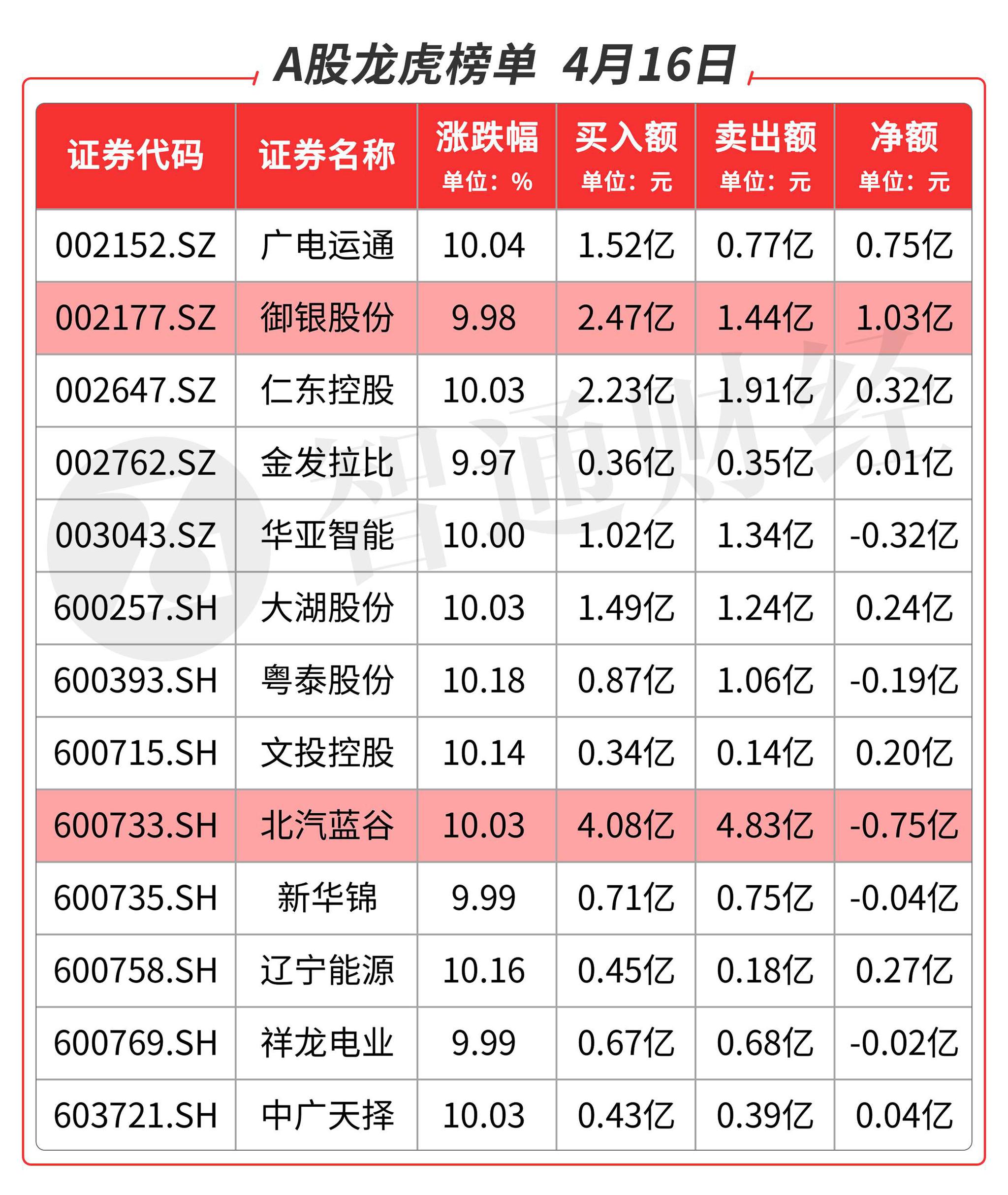 十大虚拟币交易所排名、十大虚拟币交易所排名前十