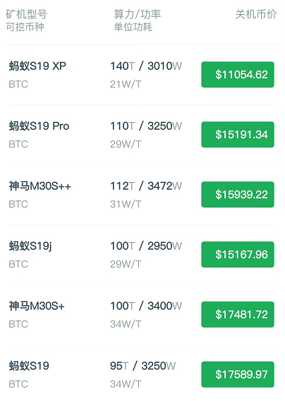 关于十大虚拟货币今日价格的信息