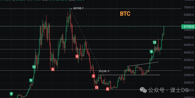 eth价格今日行情、ETH价格今日行情走势